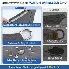 Sunula Sonnensegel wasserdicht Quadratisch – PES 160g/m² mit heißversiegelter Naht, UV-Schutz 95% UPF50+, reißfest & wetterfest mit Edelstahl-D-Ringen für Balkon, Terrasse & Garten (Anthrazit)