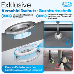 Sekey PES Balkon Sichtschutz blickdicht – Balkonabdeckung mit Wind- & UV-Schutz, schwarz, 160 g/m² PES, mit Ösen, Kordel & Kabelbindern
