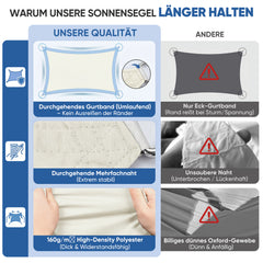 Sunula Sonnensegel wasserdicht ohne Mittelnaht – PES 160g/m², UV-Schutz 95% UPF50+, reißfest & wetterfest mit Lotus-Effekt, Rechteckig für Balkon, Terrasse & Garten (Creme)
