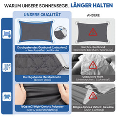 Sunula Sonnensegel wasserdicht Quadratisch – PES 160g/m² mit heißversiegelter Naht, UV-Schutz 95% UPF50+, reißfest & wetterfest mit Edelstahl-D-Ringen für Balkon, Terrasse & Garten (Anthrazit)