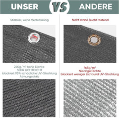 Sekey Balkon Sichtschutz – HDPE 220 g/m², leicht transparent, wind- & UV-beständig, wetterfest mit Ösen & Kabelbindern, Grün