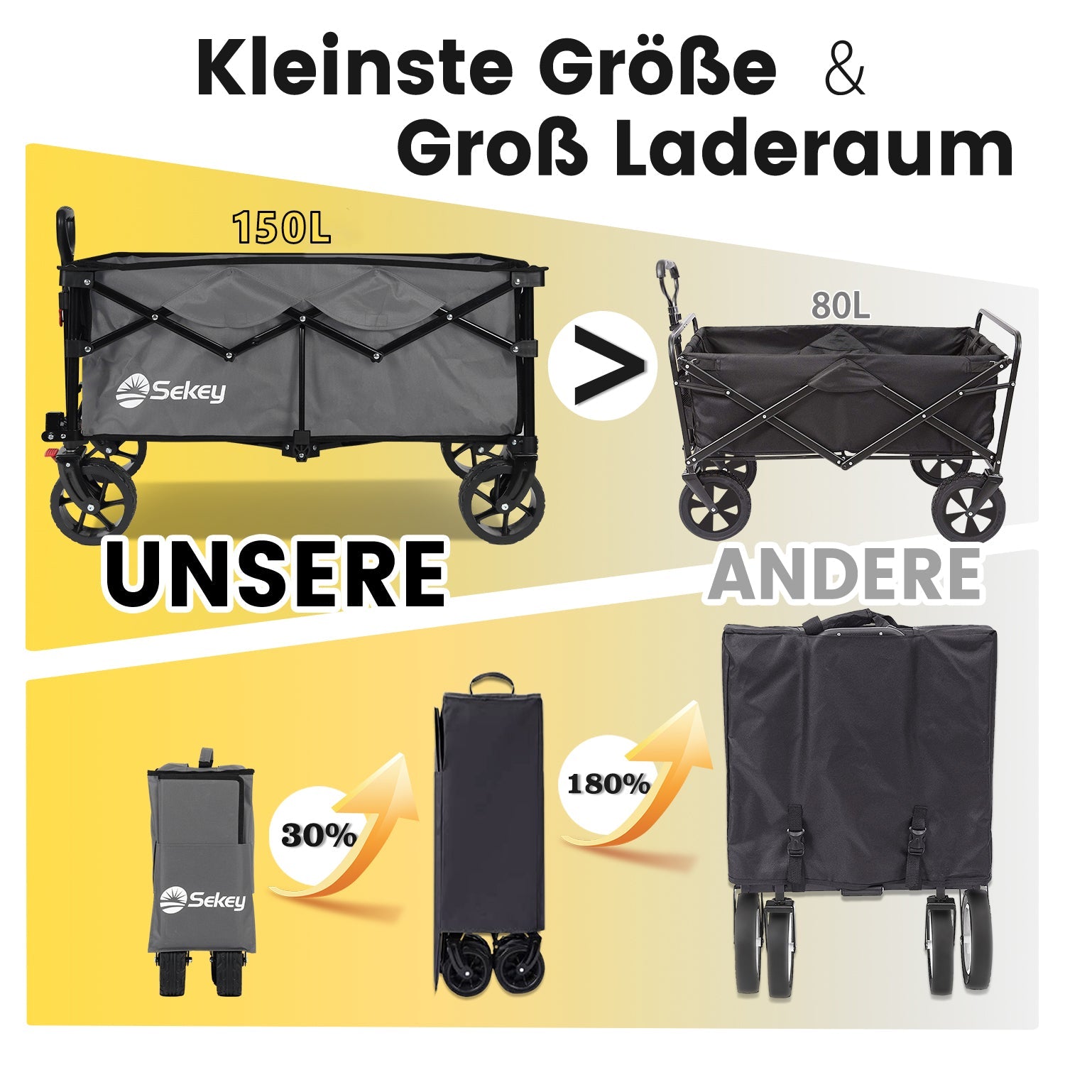 Sekey 4020 Faltbarer Bollerwagen 150kg mit Bremsen & Breitreifen – Robuster Handwagen für Gelände & Outdoor Sekey