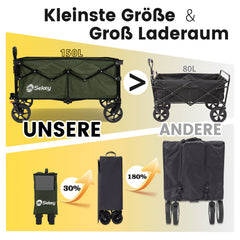 Sekey XXL Bollerwagen Faltbar 150L – Mit Bremsen, 150 kg Tragkraft, Breite All-Terrain-Reifen, Patentierter 4-Wege-Faltmechanismus, Kein Aufbau nötig (Modell 4020)