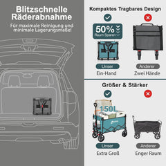 Sekey 150L / 150KG Faltbarer Bollerwagen mit Dach, Bremsen Sekey