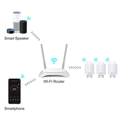 Salcar TRV603 Smartes Heizkörperthermostat WLAN 3er Set – Programmierbares WiFi Thermostat mit Tuya Smart App, kompatibel mit Amazon Alexa & Google Assistant, ohne Gateway