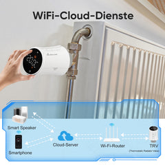 Salcar TRV706W Smartes Heizkörperthermostat 3er Set – WLAN Thermostat mit Tuya App, programmierbar, kompatibel mit Amazon Alexa & Google Home, ohne Gateway, inkl. 9 Batterien