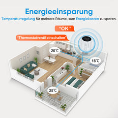 Salcar TRV706W Smartes Heizkörperthermostat 3er Set – WLAN Thermostat mit Tuya App, programmierbar, kompatibel mit Amazon Alexa & Google Home, ohne Gateway, inkl. 9 Batterien
